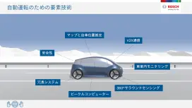 自動運転の要素技術