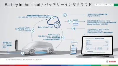 バッテリーインザクラウド (1)
