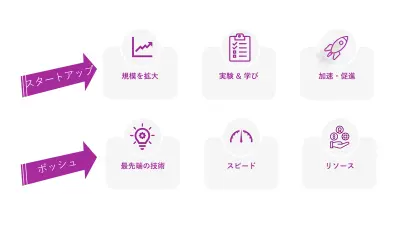 Win-Win パートナーシップ