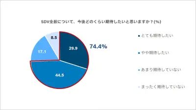 ボッシュ、「ソフトウェア ディファインド ビークルに対する期待」に関する意識調査を実施