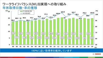 ワークライフバランス実現への取り組み 