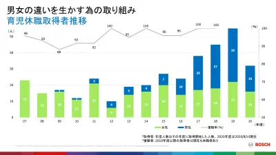 男性の育児参画