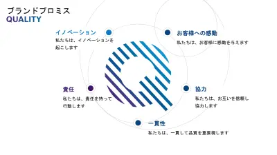 ボッシュ品質原則