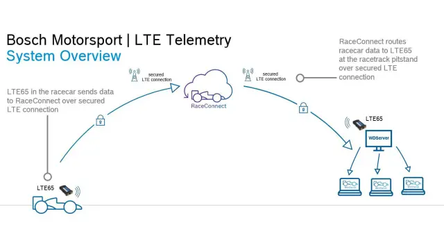 LTE65-JP テレメトリシステム