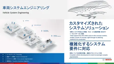 ボッシュエンジニアリング:車両システムエンジニアリング