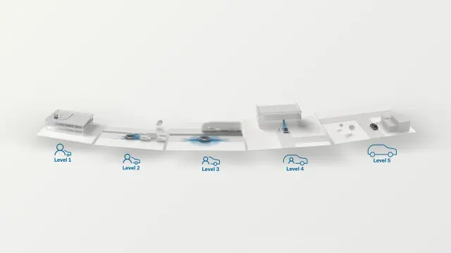 運転支援と自動運転