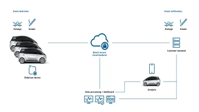 RideCareソリューション