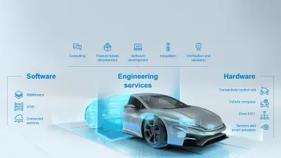 ソフトウェア・デファインド・モビリティ | 自動車技術展 人とくるまのテクノロジー展2023 Yokohama・オンライン | ボッシュ・ジャパン スペシャルウェブサイト