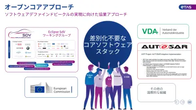 【ETAS】革新的な機能の市場投入時間を短縮：ETASの高性能でコスト効率の高い車載ソフトウェアプラットフォーム製品群がサポート