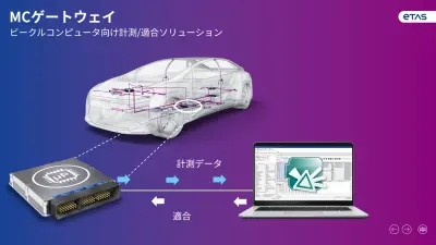 【ETAS】μPベースの車両コンピュータの包括的な計測ソリューション：迅速かつ効率良く車載機能を最適化