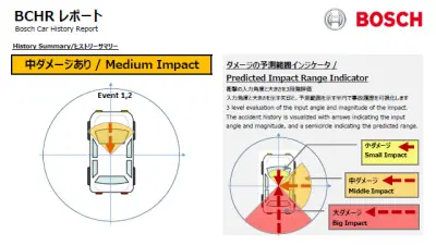 ボッシュ、EDRのデータを中古車販売に活用するBCHRを公開