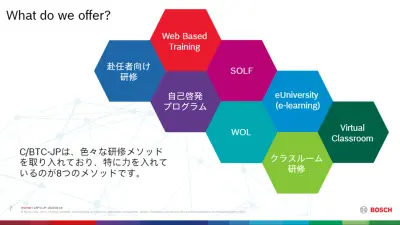 ボッシュ・トレーニングセンターの8つのメソッド