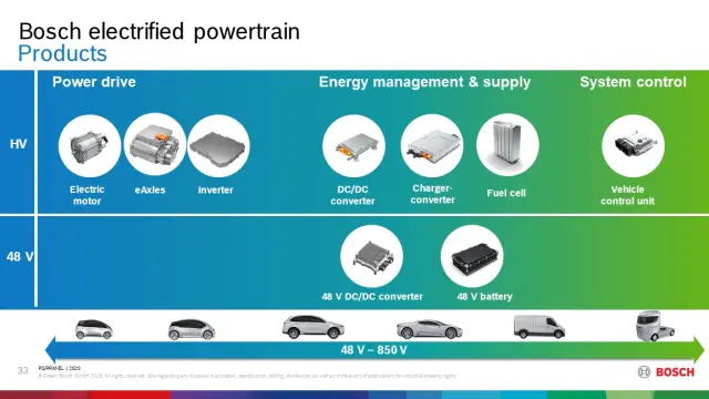 技術アーカイブ | 日本のボッシュ・グループ